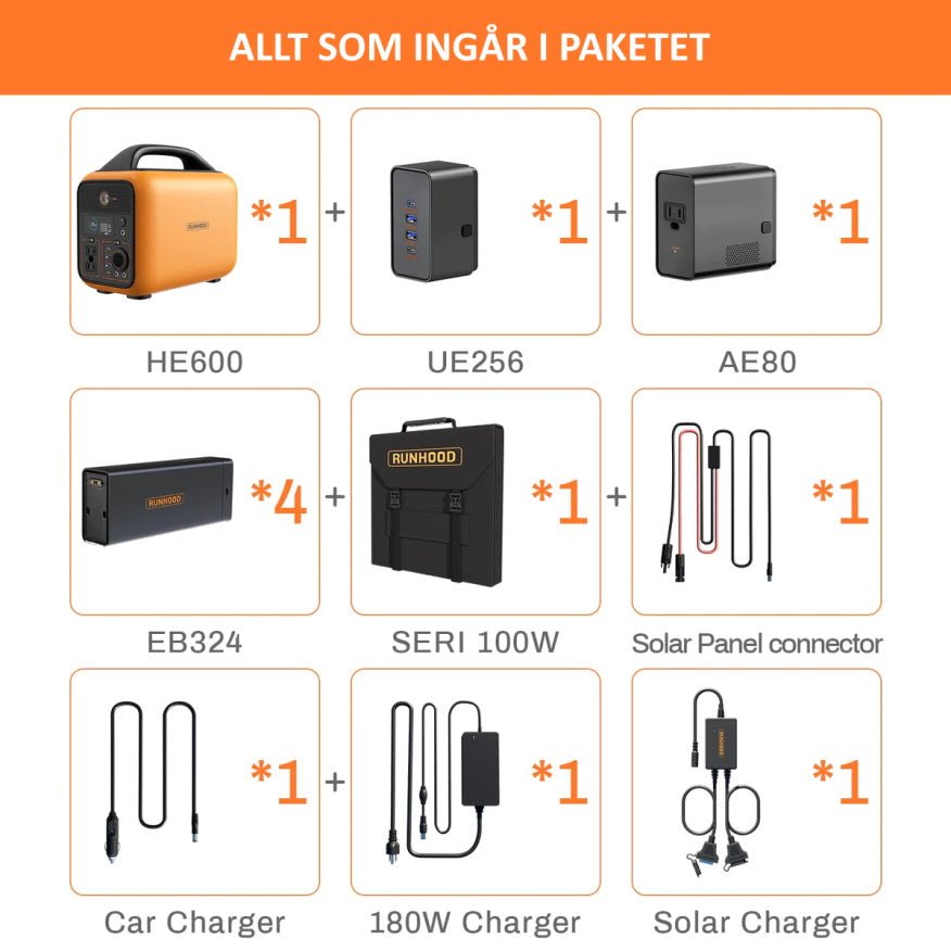 Runhood 600 Pro - Portabel batterilagring - Chargehome Technology Scandinavia AB