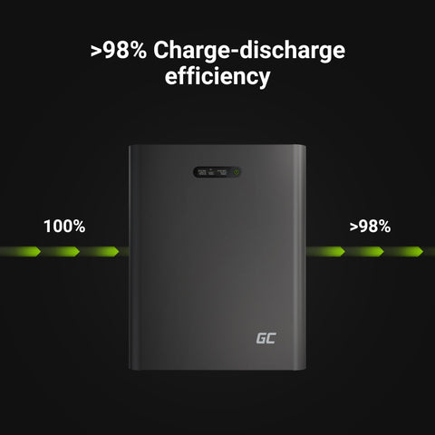 Batterier för energilagring